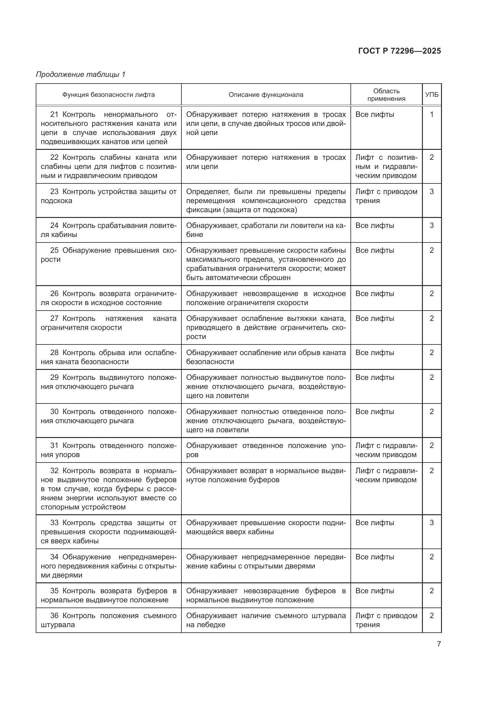 ГОСТ Р 72296-2025, страница 11