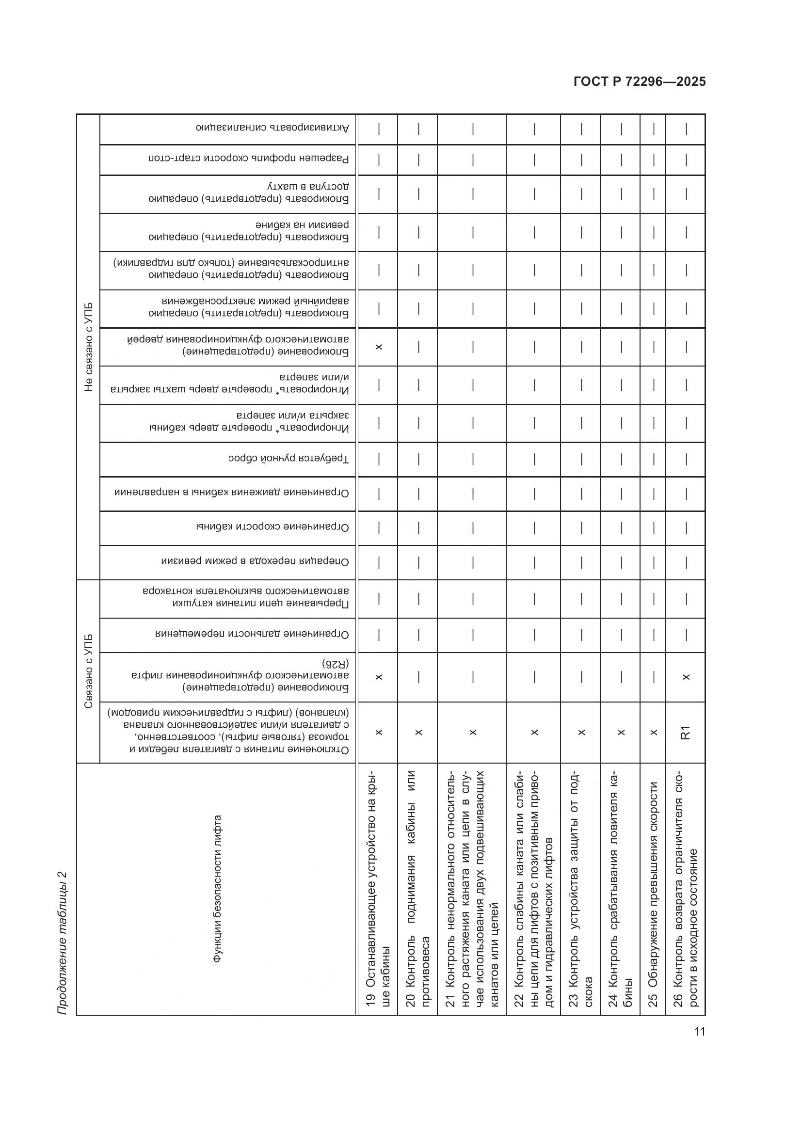 ГОСТ Р 72296-2025, страница 15
