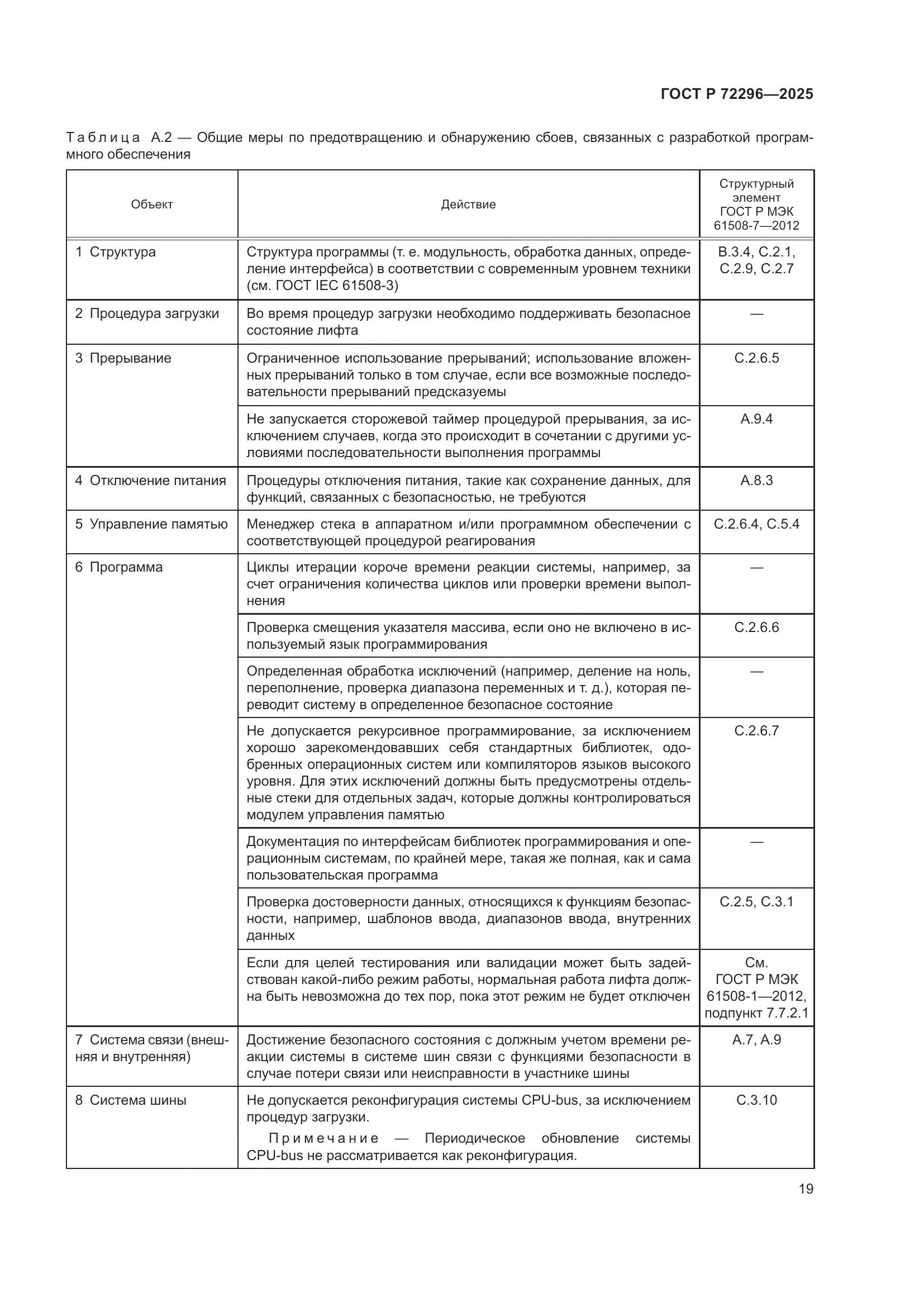 ГОСТ Р 72296-2025, страница 23