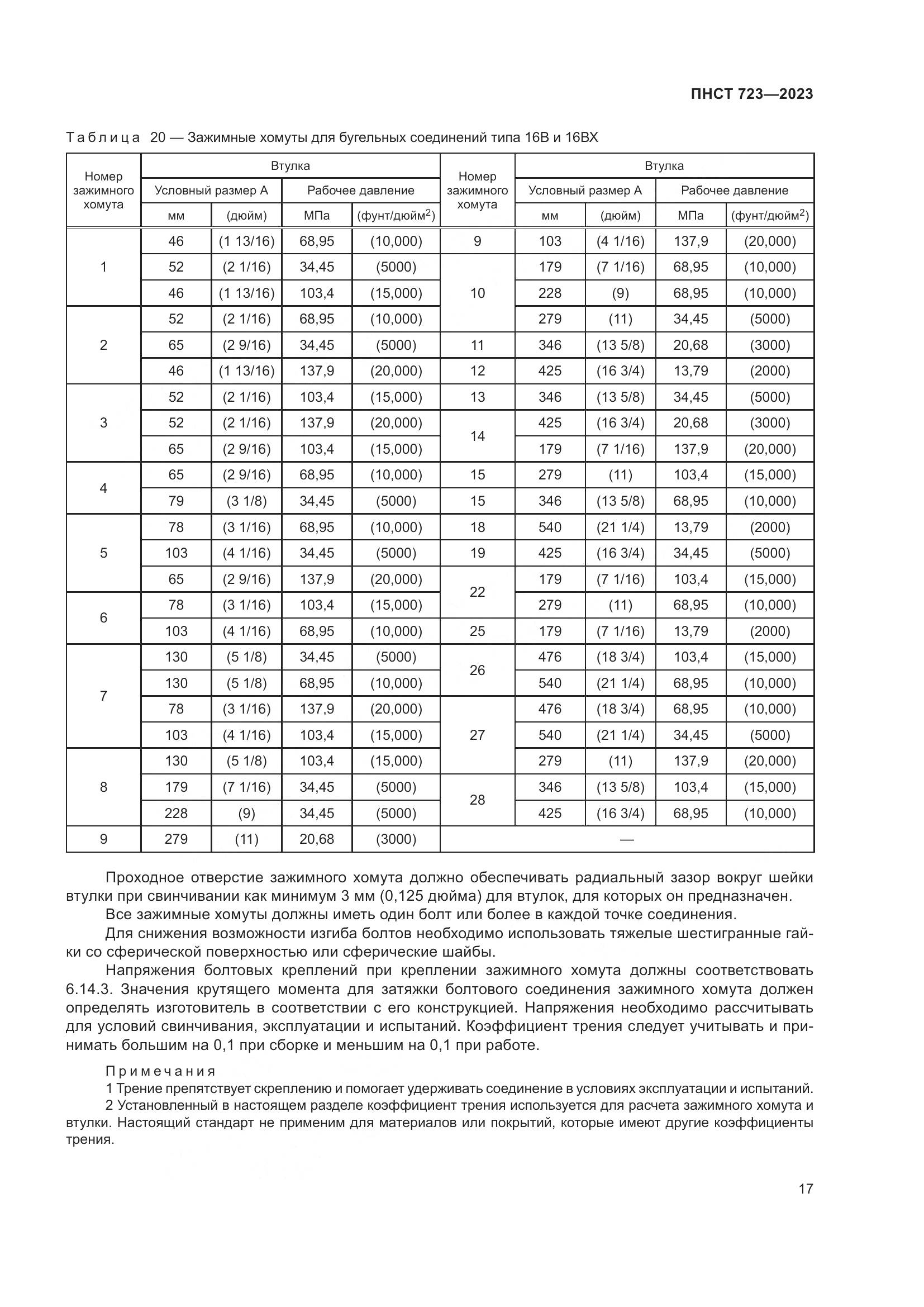 ПНСТ 723-2023, страница 21