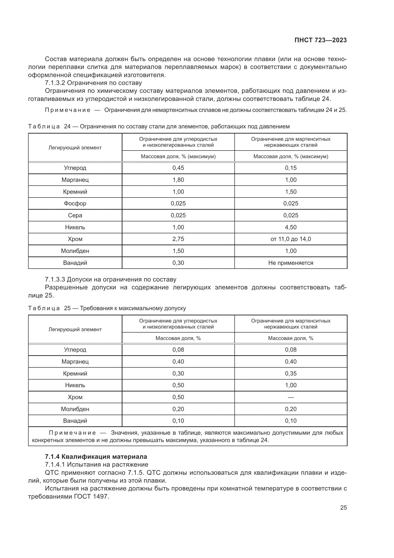 ПНСТ 723-2023, страница 29