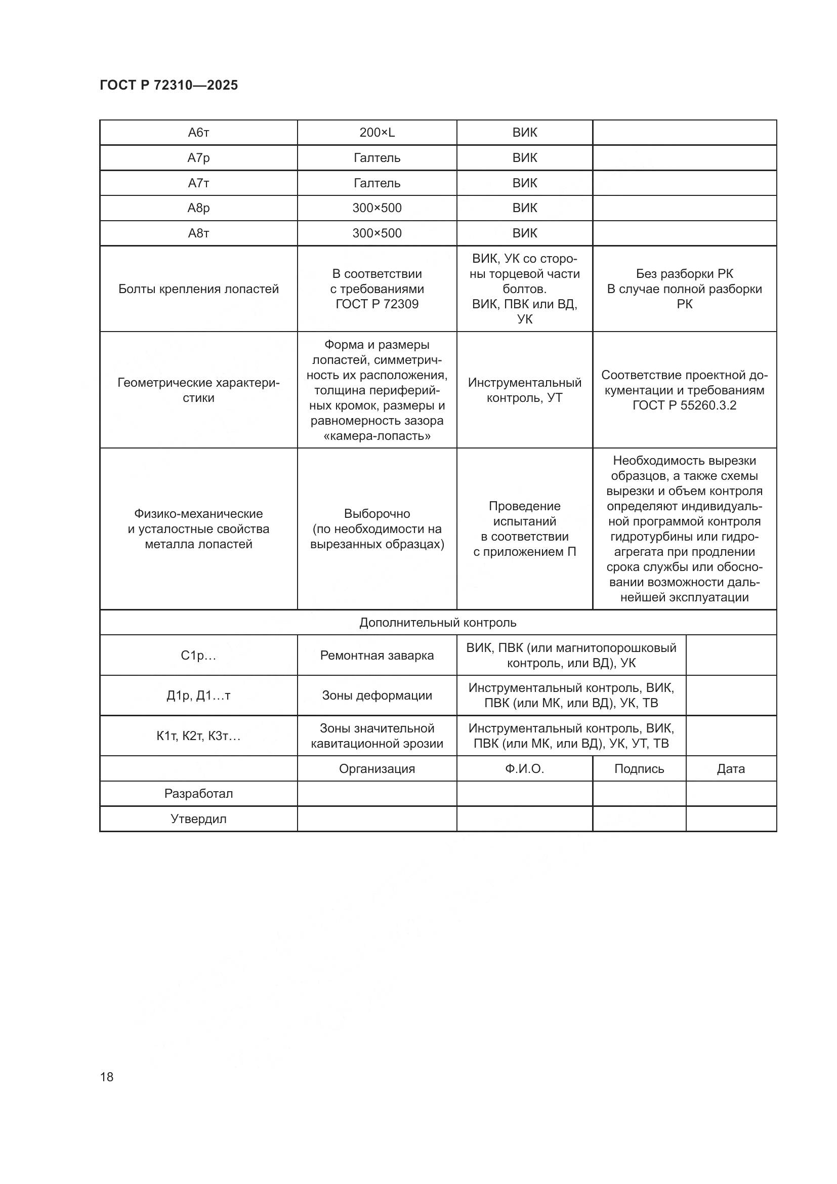 ГОСТ Р 72310-2025, страница 22