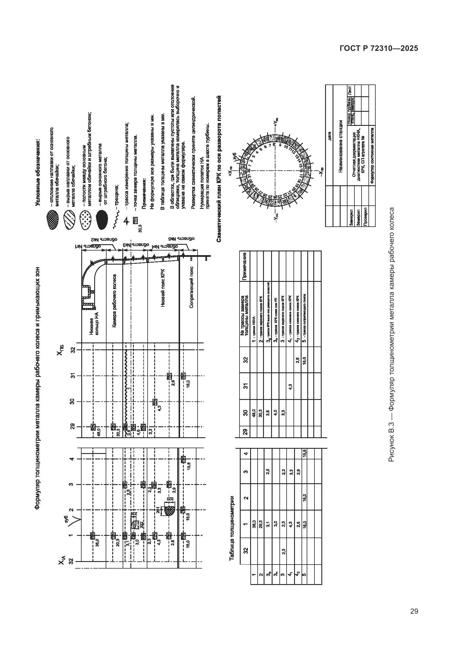 ГОСТ Р 72310-2025, страница 33