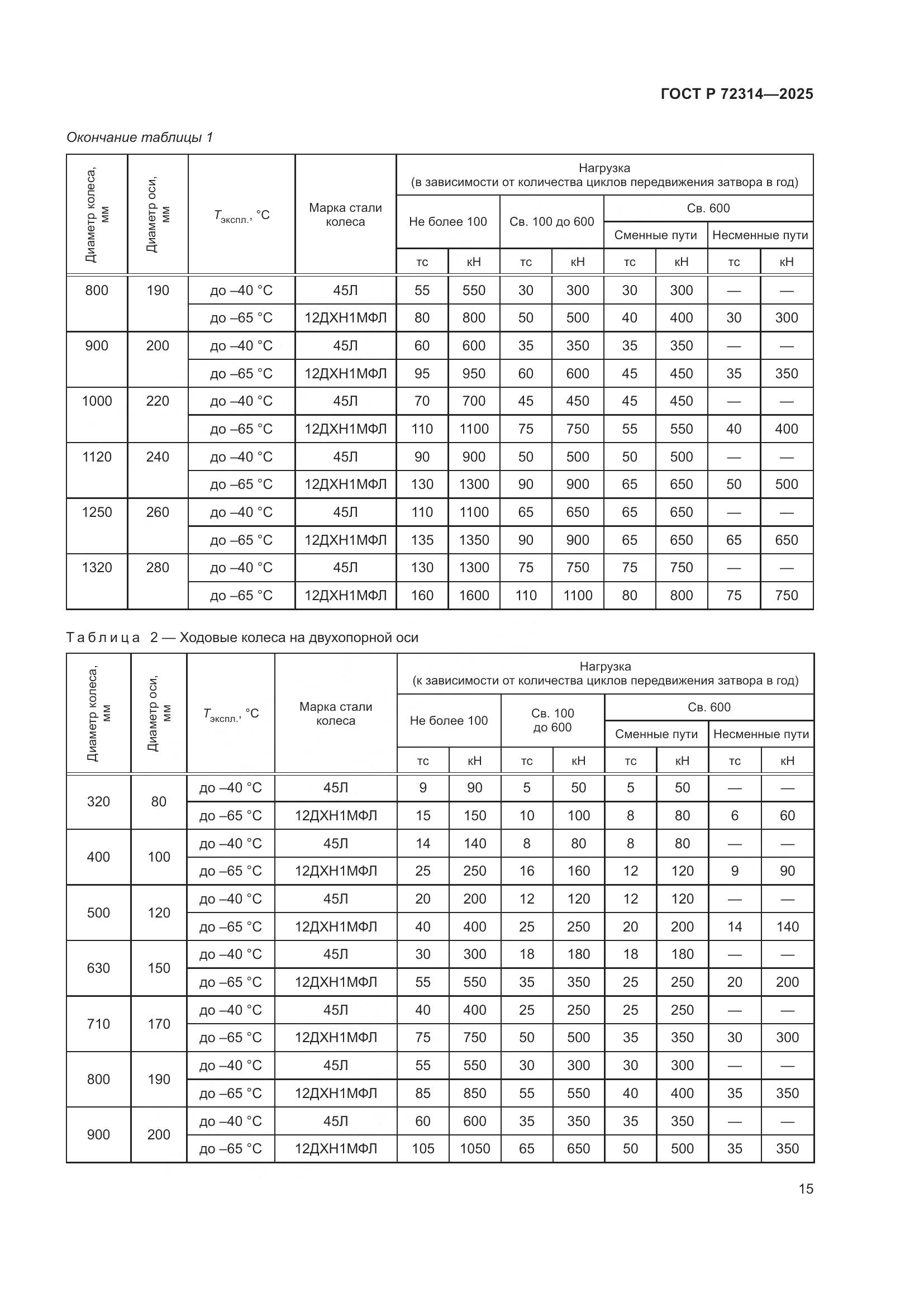 ГОСТ Р 72314-2025, страница 19