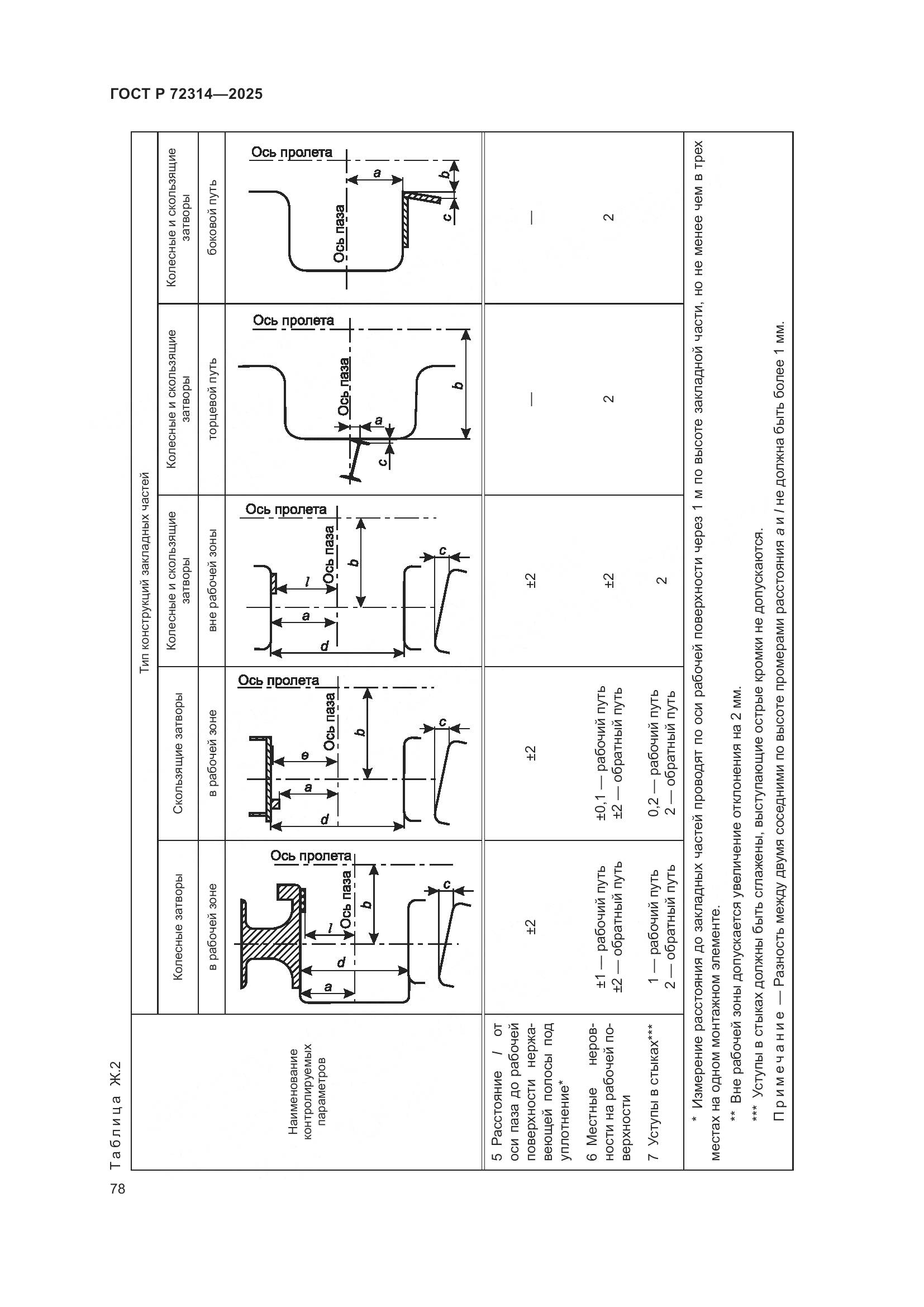 ГОСТ Р 72314-2025, страница 82