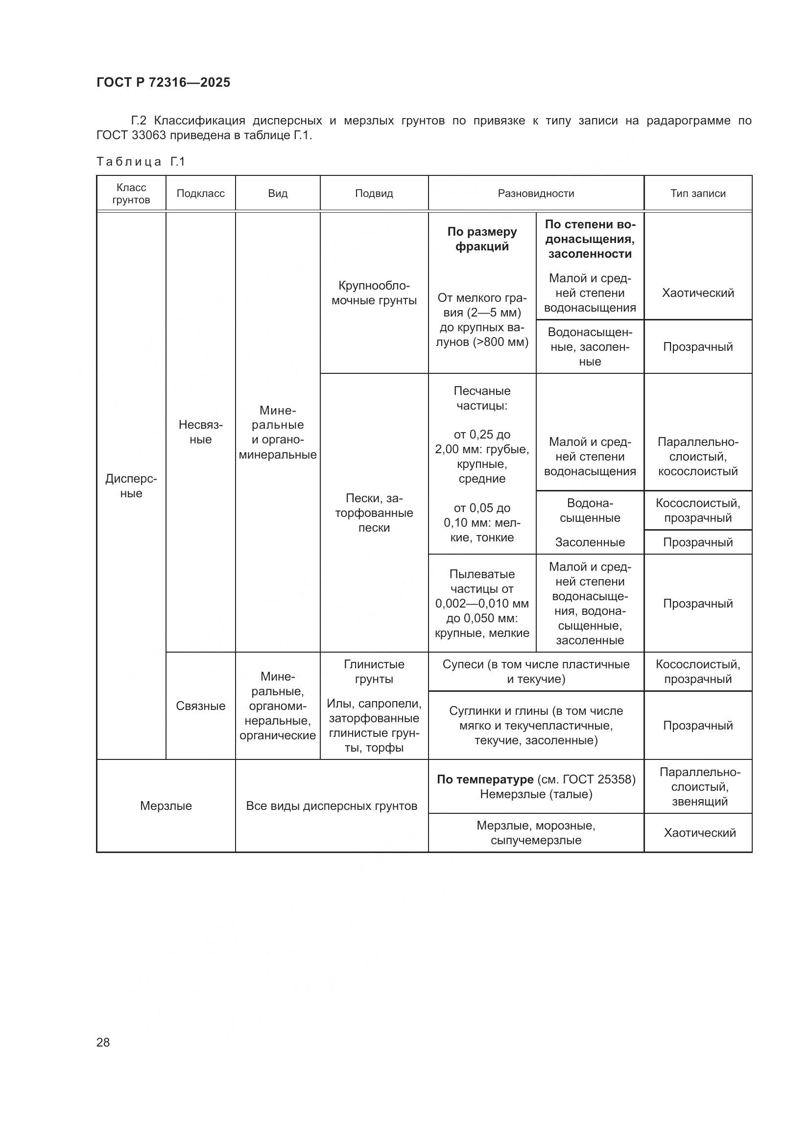 ГОСТ Р 72316-2025, страница 32