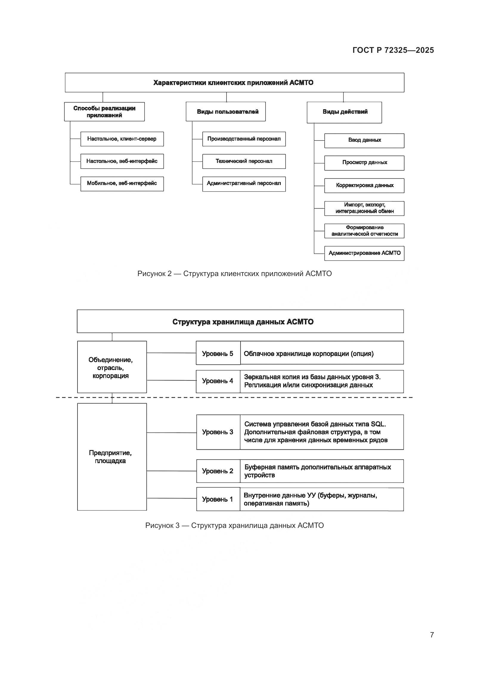 ГОСТ Р 72325-2025, страница 11