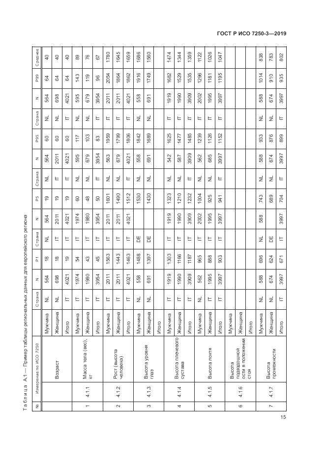 ГОСТ Р ИСО 7250-3-2019, страница 20
