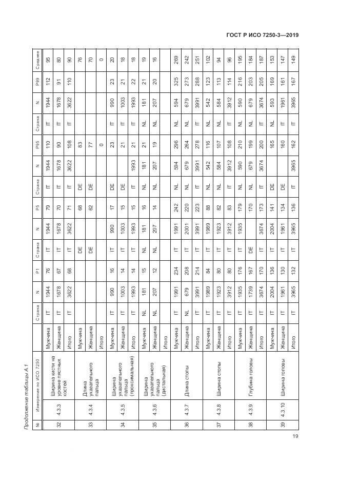 ГОСТ Р ИСО 7250-3-2019, страница 24