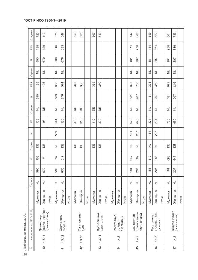 ГОСТ Р ИСО 7250-3-2019, страница 25