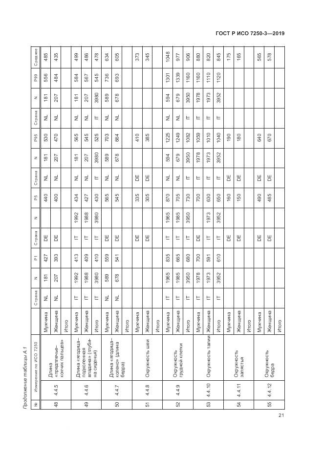 ГОСТ Р ИСО 7250-3-2019, страница 26