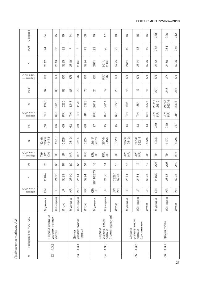 ГОСТ Р ИСО 7250-3-2019, страница 32