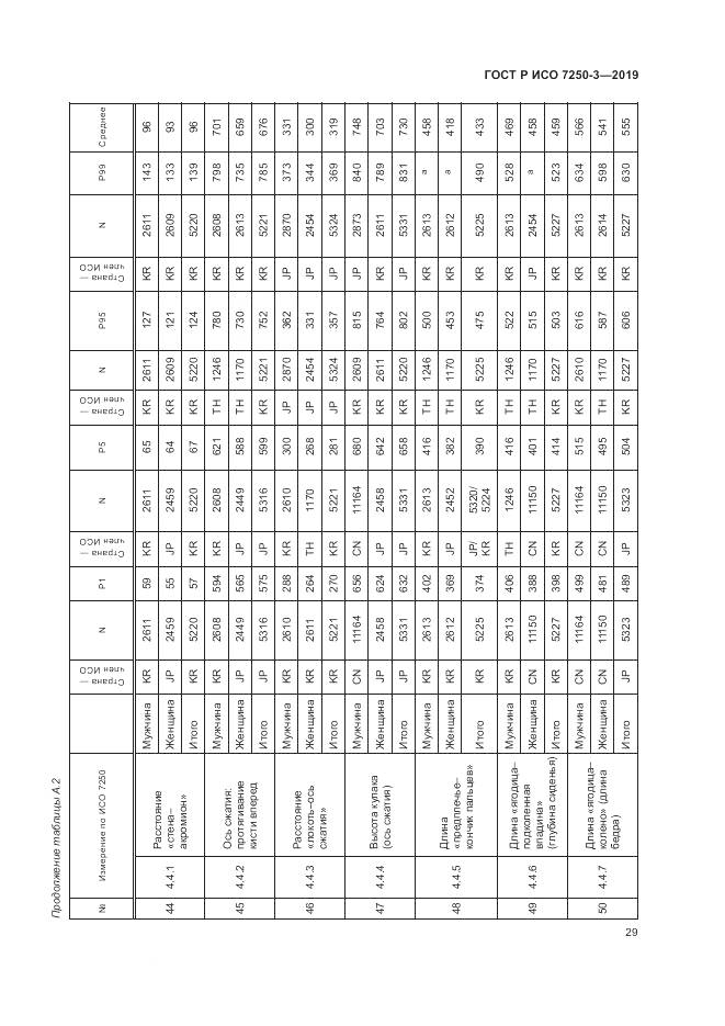 ГОСТ Р ИСО 7250-3-2019, страница 34