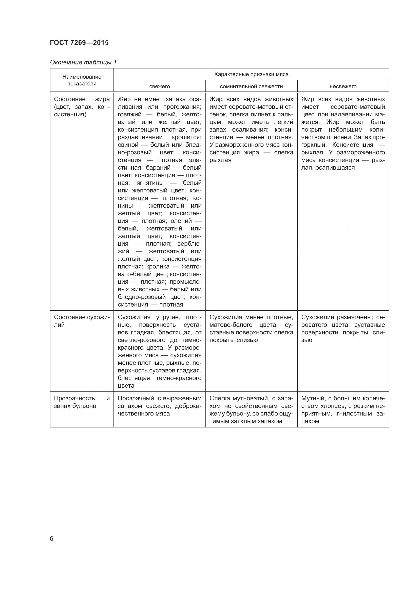 ГОСТ 7269-2015, страница 12