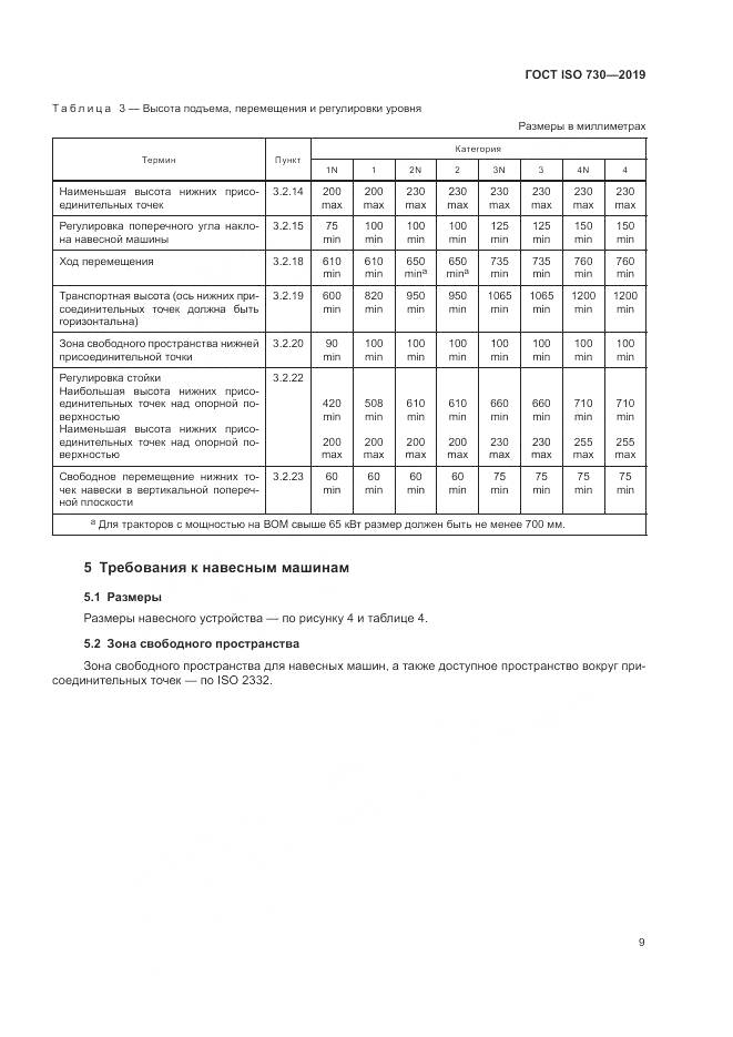 ГОСТ ISO  730-2019, страница 13