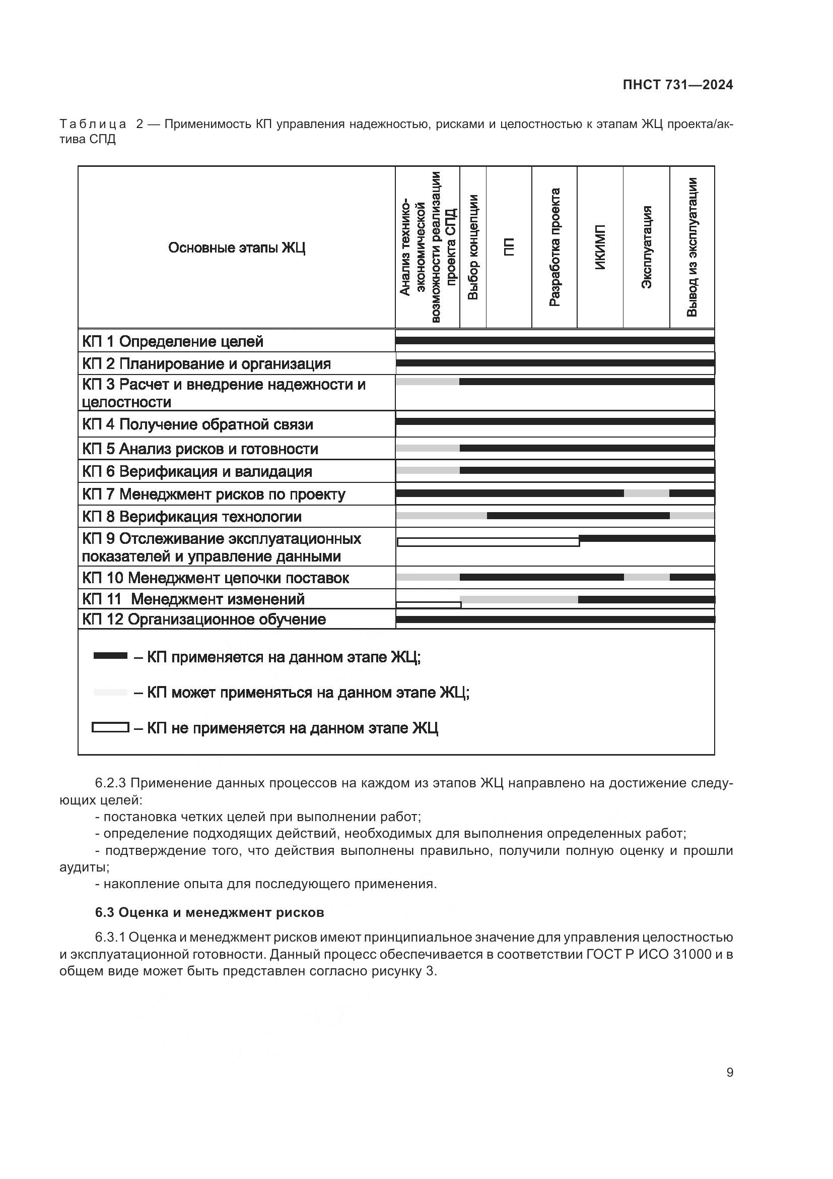 ПНСТ 731-2024, страница 13