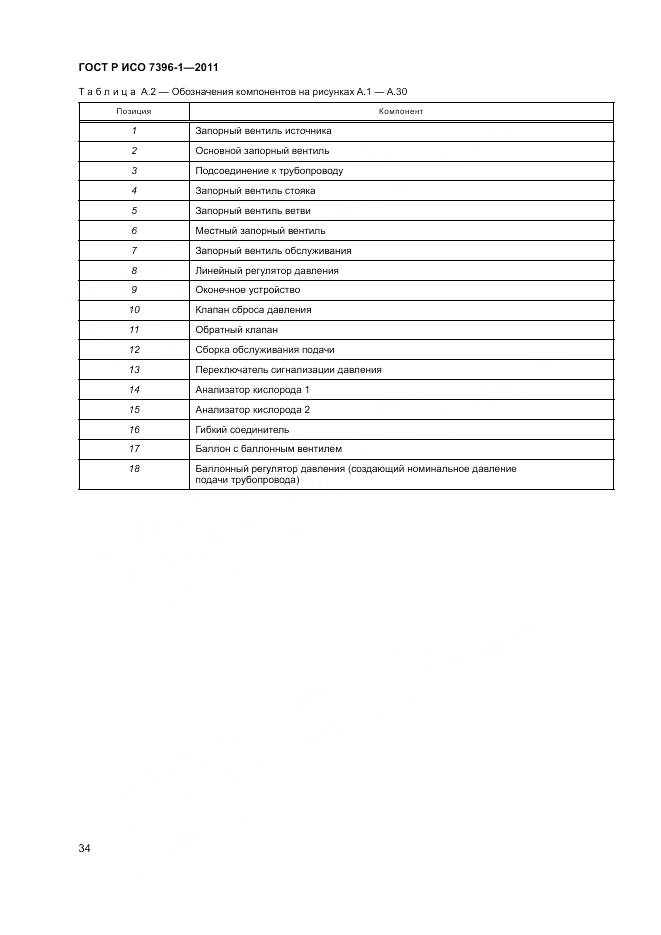 ГОСТ Р ИСО 7396-1-2011, страница 40