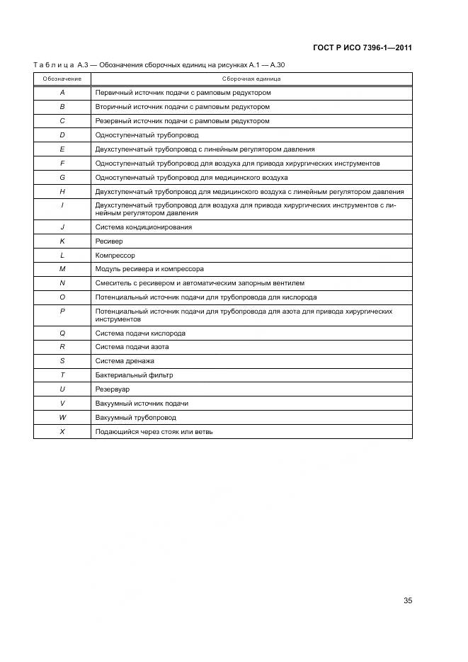 ГОСТ Р ИСО 7396-1-2011, страница 41