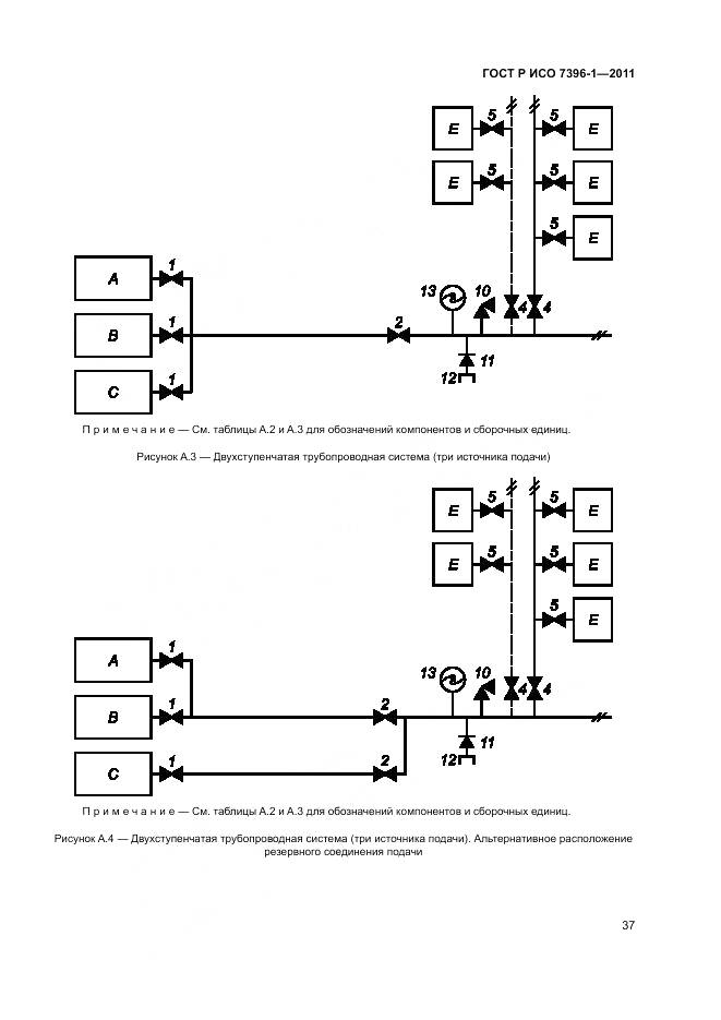 ГОСТ Р ИСО 7396-1-2011, страница 43