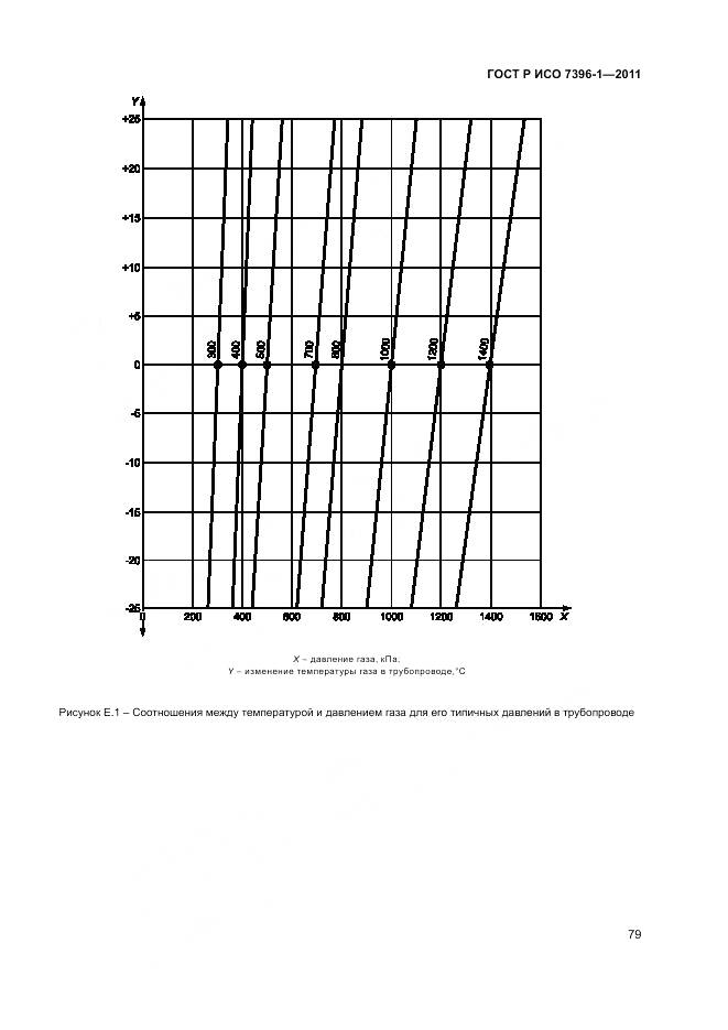 ГОСТ Р ИСО 7396-1-2011, страница 85