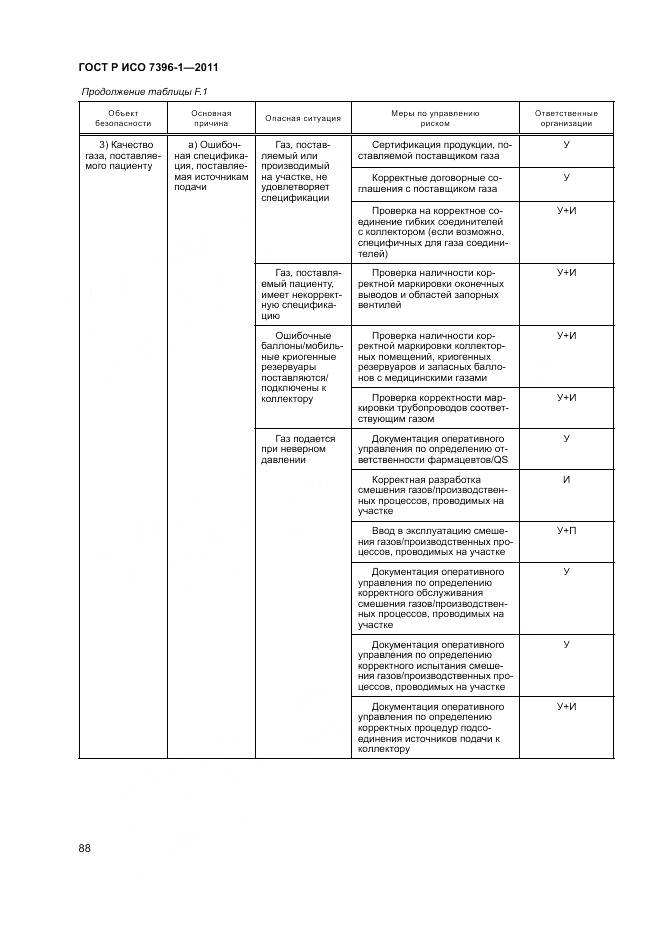 ГОСТ Р ИСО 7396-1-2011, страница 94