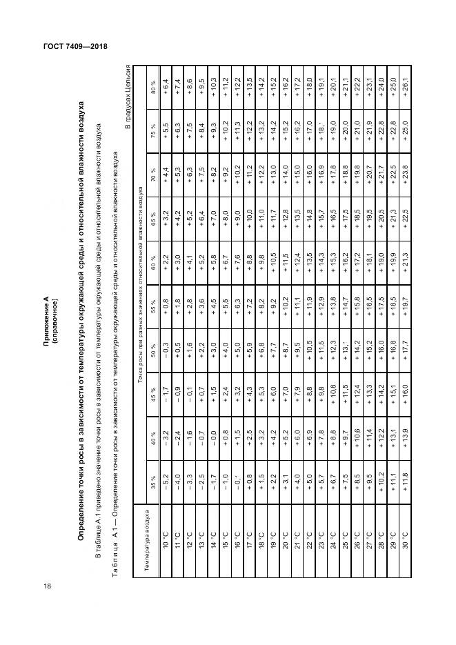 ГОСТ 7409-2018, страница 23