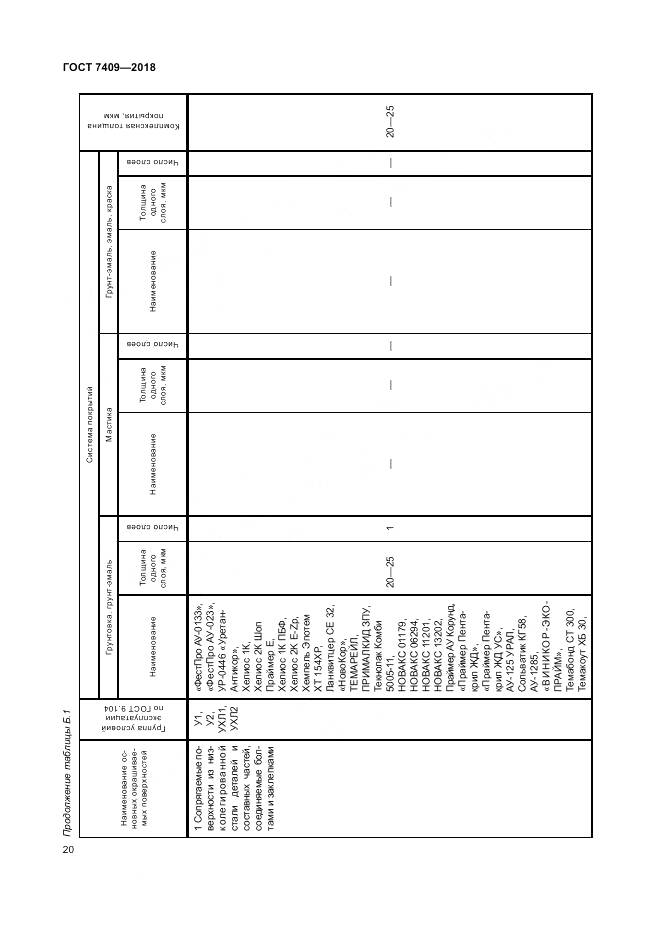 ГОСТ 7409-2018, страница 25