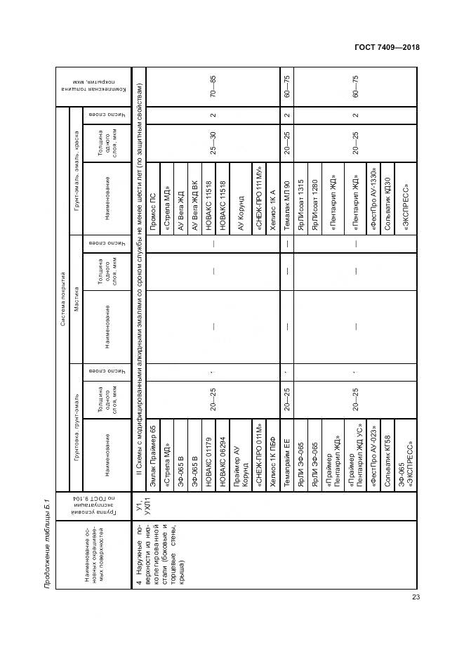 ГОСТ 7409-2018, страница 28