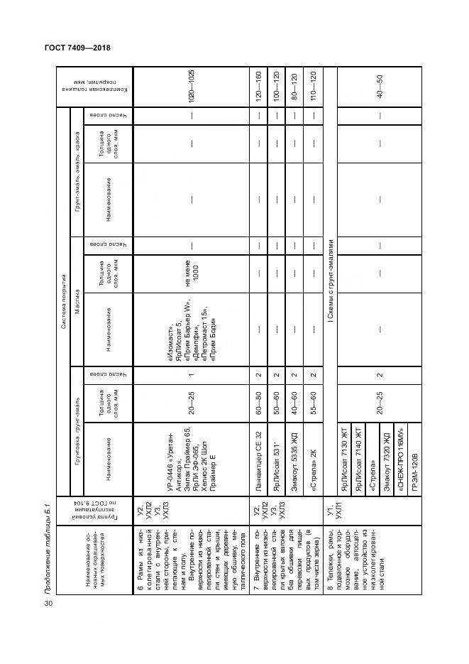 ГОСТ 7409-2018, страница 35