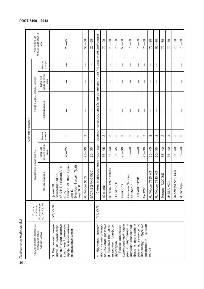 ГОСТ 7409-2018, страница 41