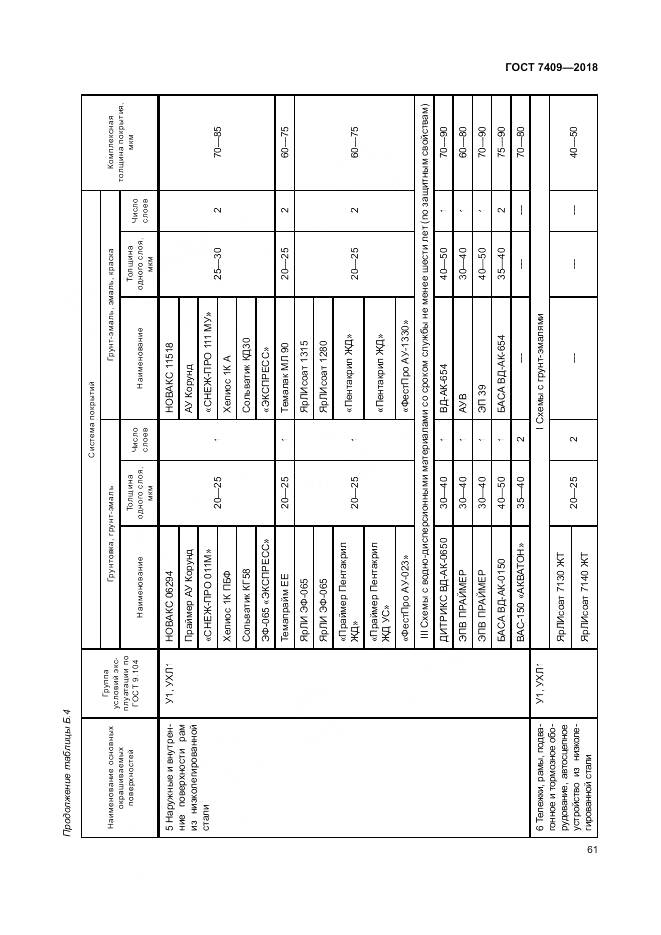 ГОСТ 7409-2018, страница 66