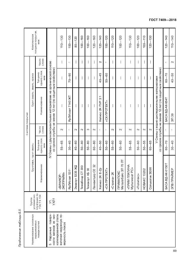 ГОСТ 7409-2018, страница 74