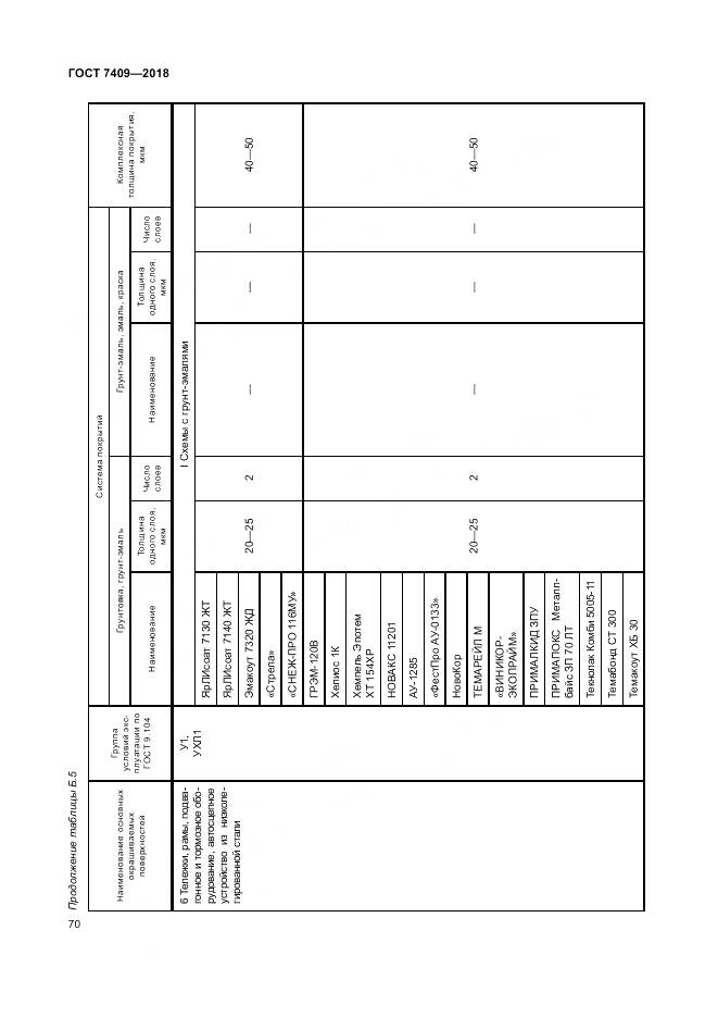 ГОСТ 7409-2018, страница 75