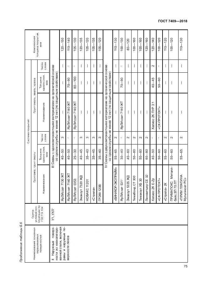 ГОСТ 7409-2018, страница 80