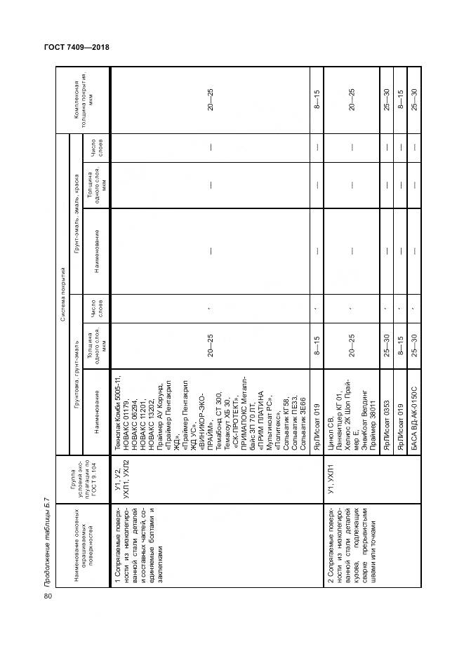 ГОСТ 7409-2018, страница 85