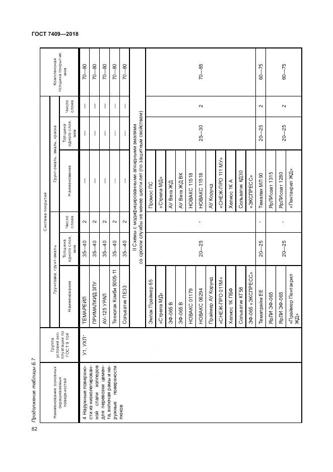 ГОСТ 7409-2018, страница 87
