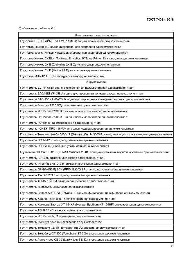 ГОСТ 7409-2018, страница 96