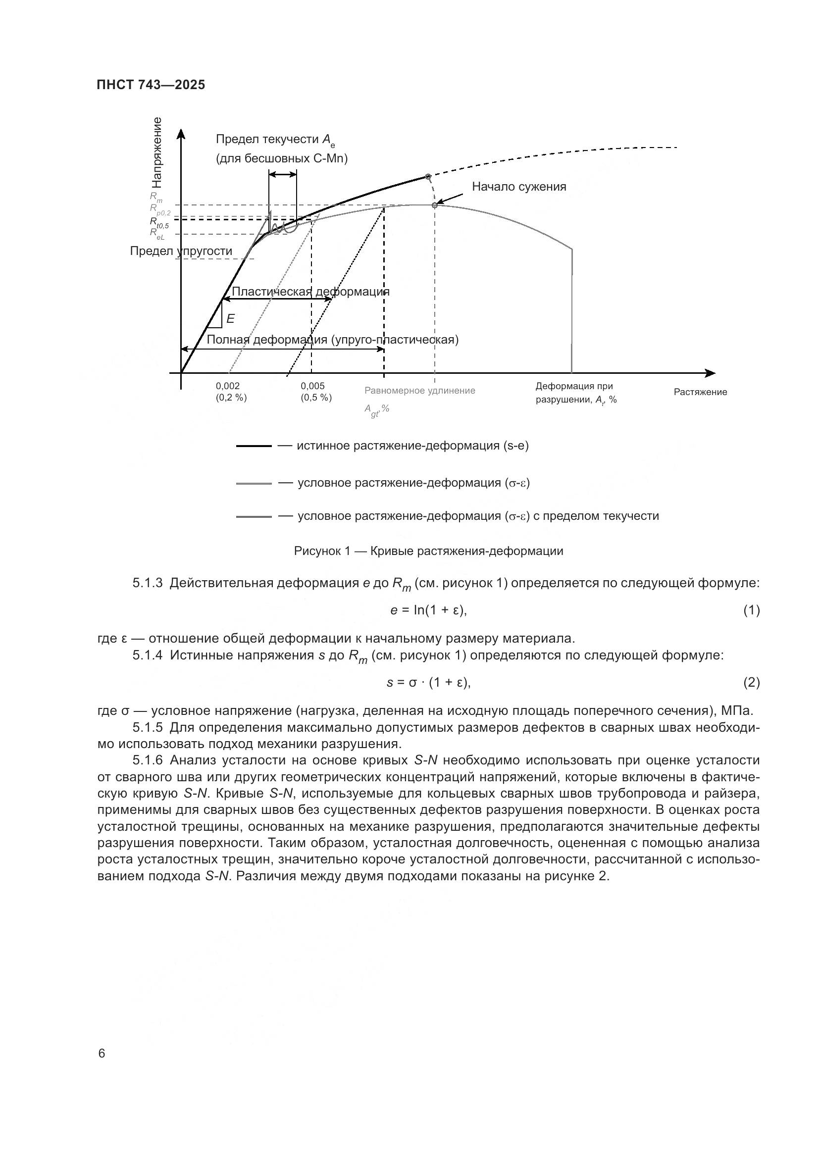 ПНСТ 743-2025, страница 10