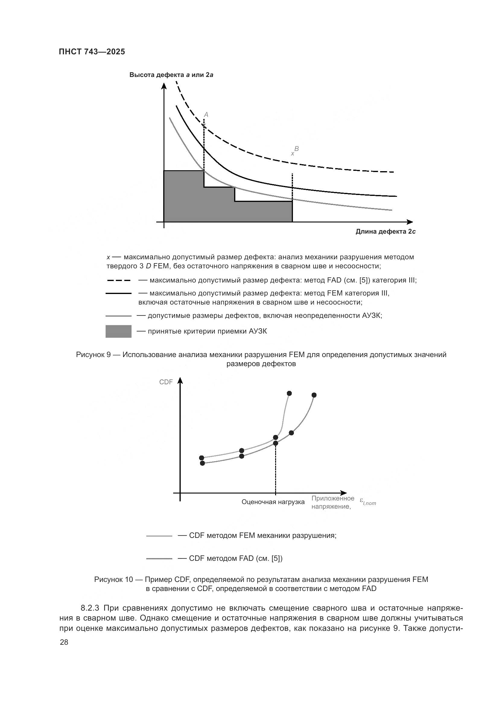 ПНСТ 743-2025, страница 32