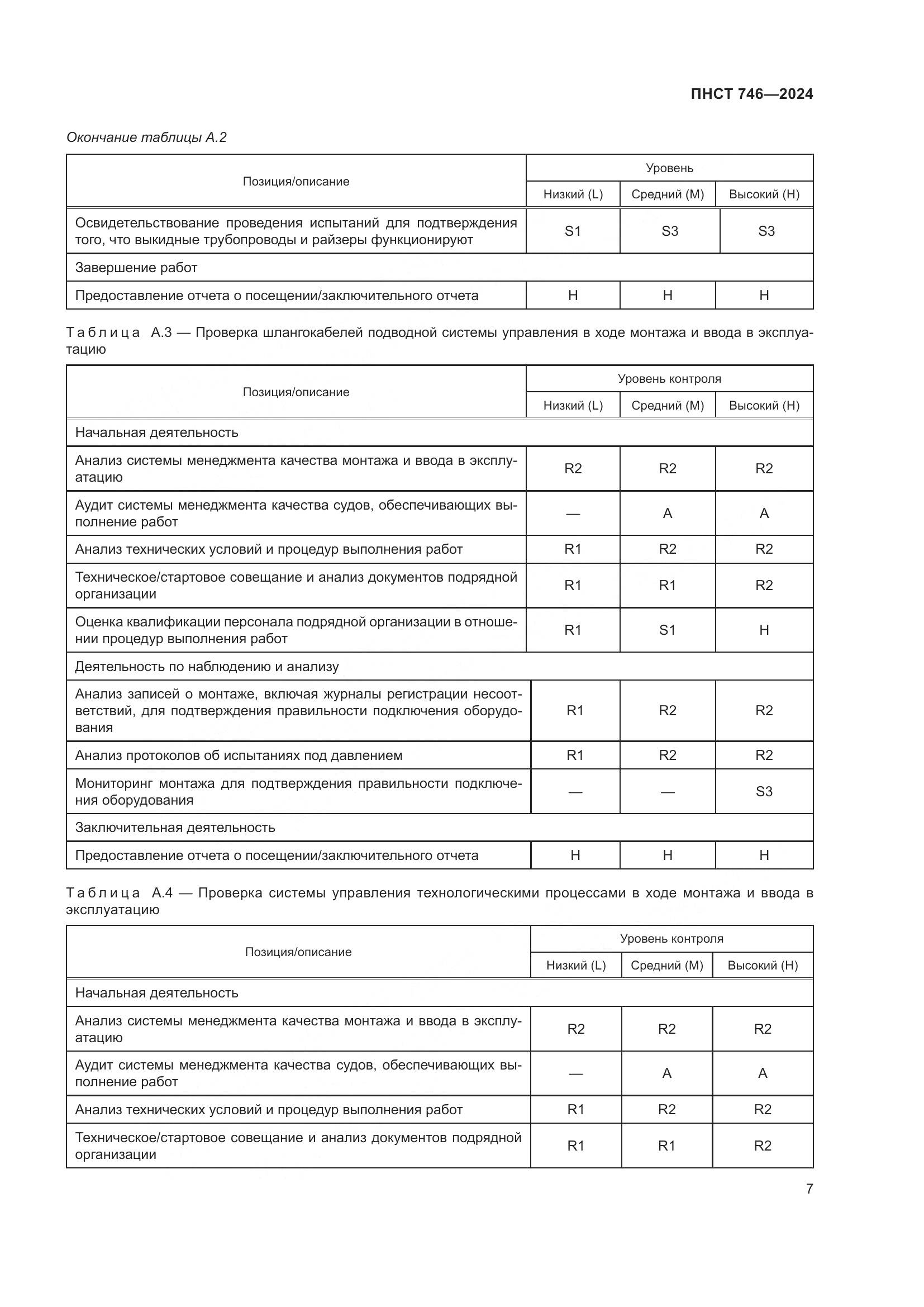 ПНСТ 746-2024, страница 11