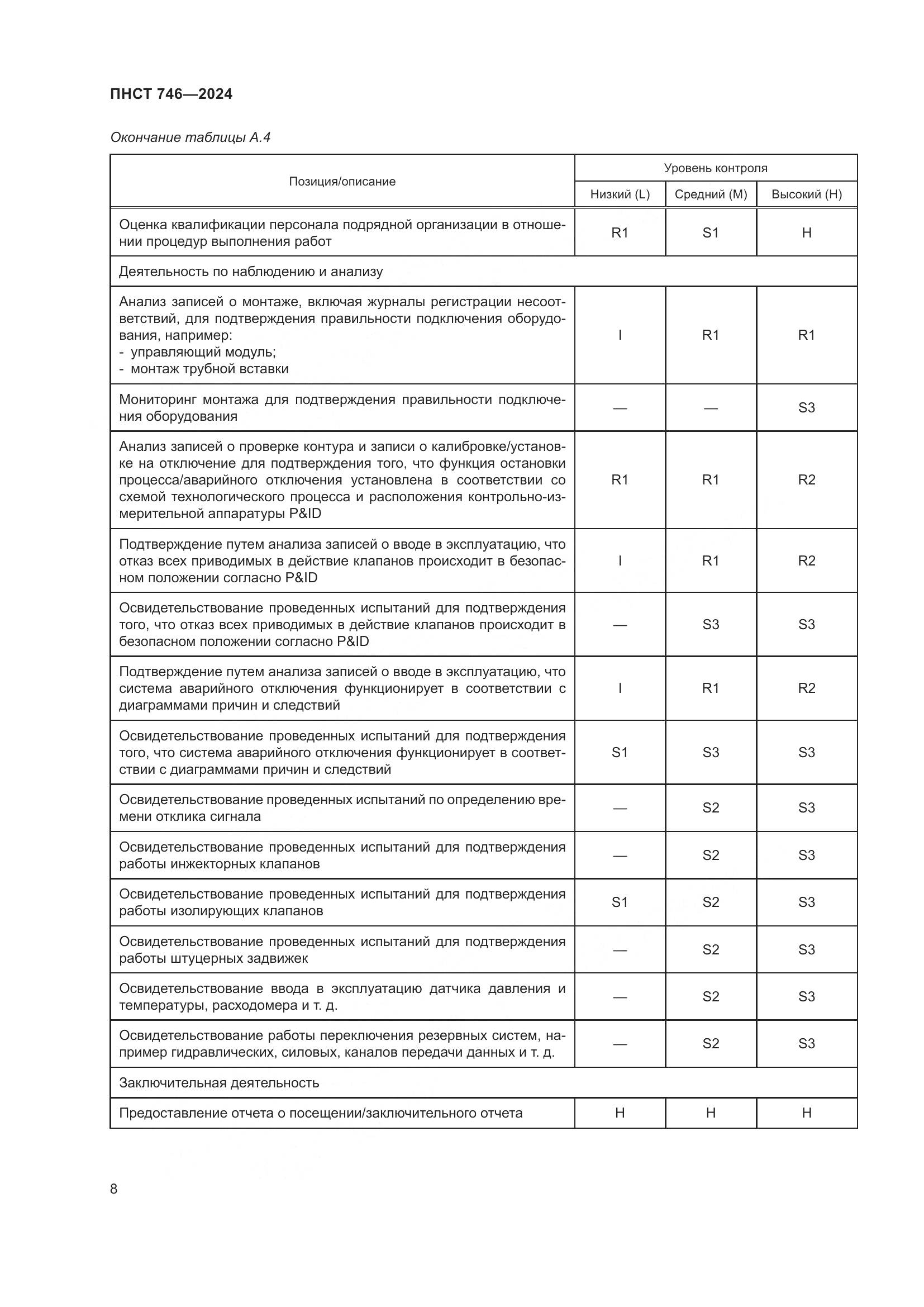 ПНСТ 746-2024, страница 12