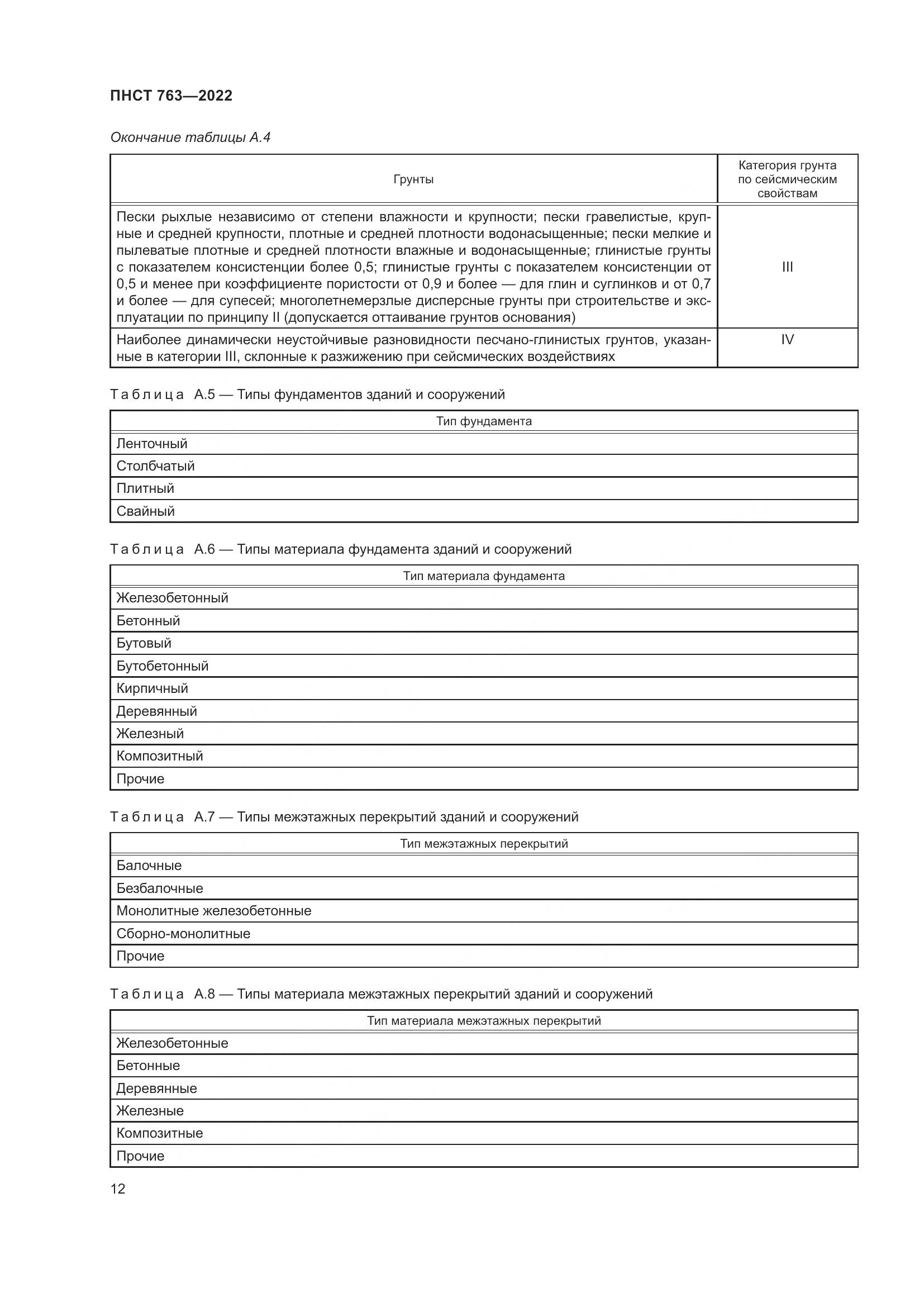 ПНСТ 763-2022, страница 16