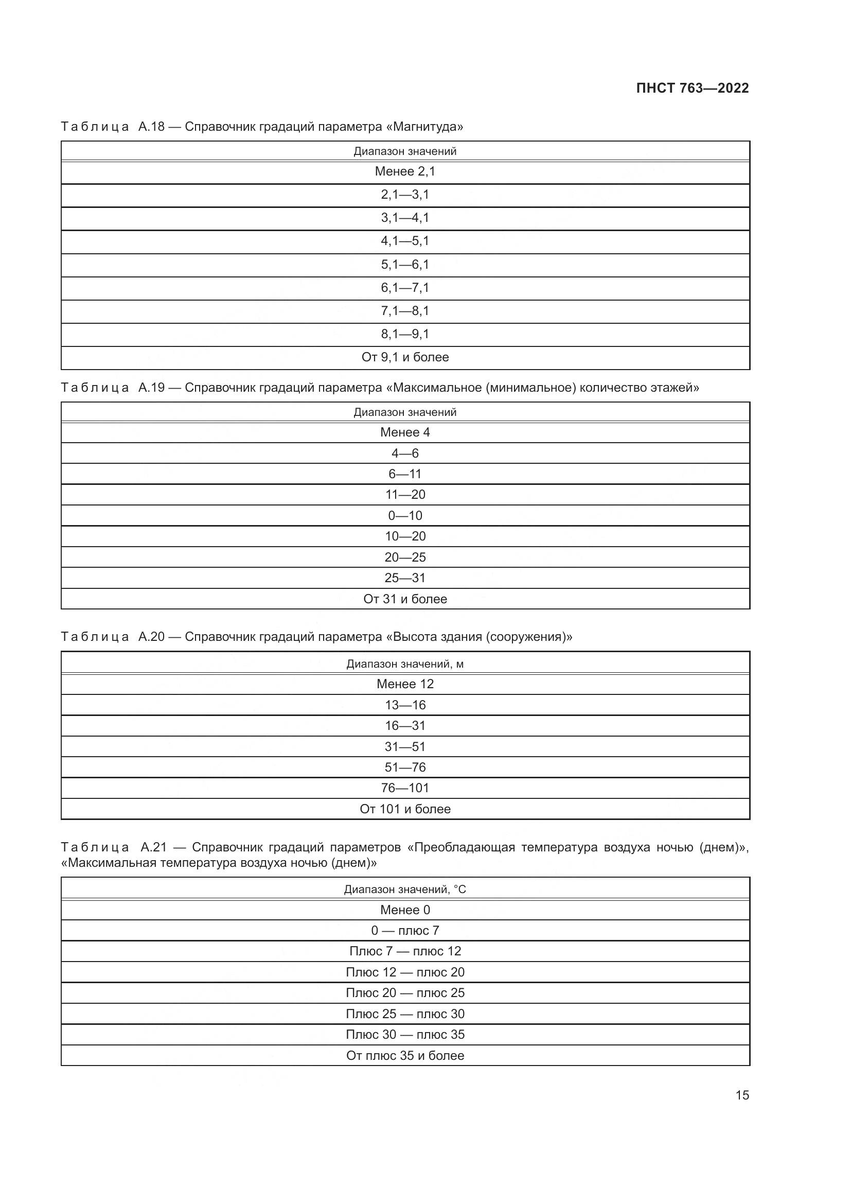 ПНСТ 763-2022, страница 19