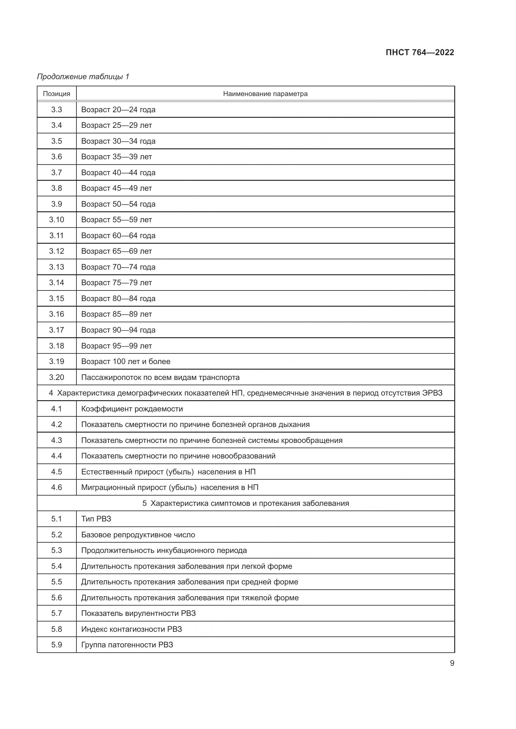 ПНСТ 764-2022, страница 13