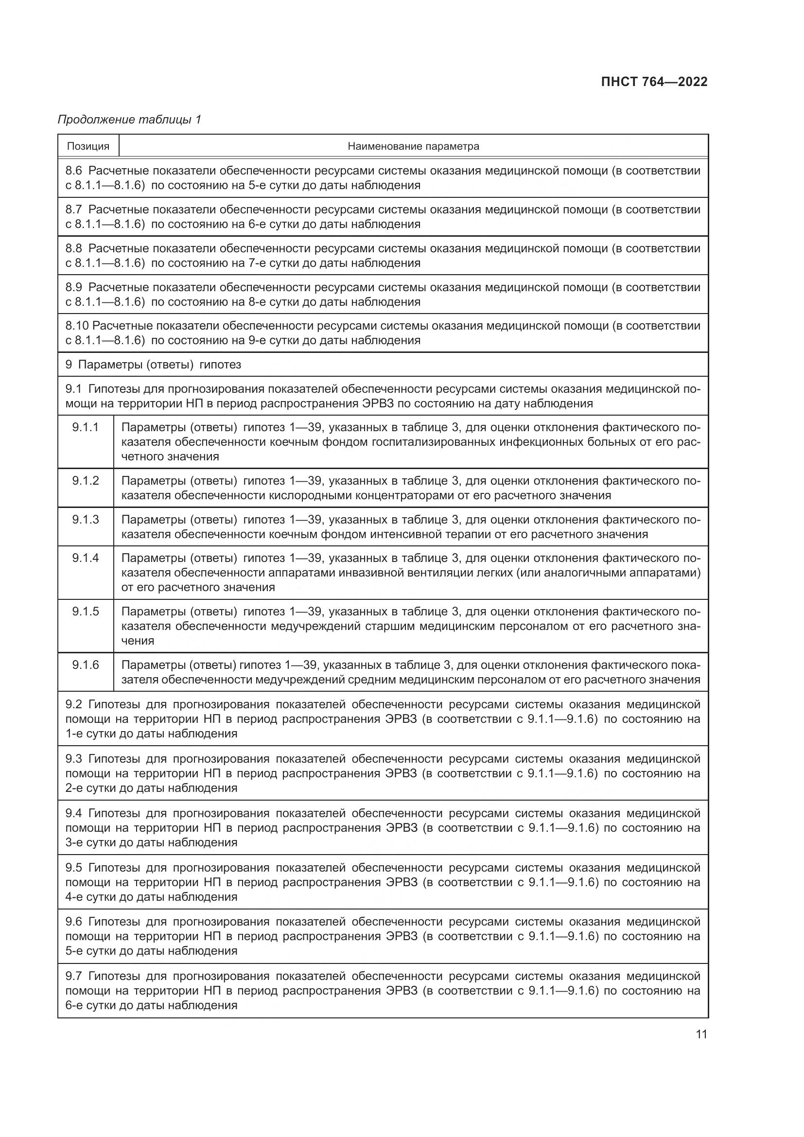 ПНСТ 764-2022, страница 15