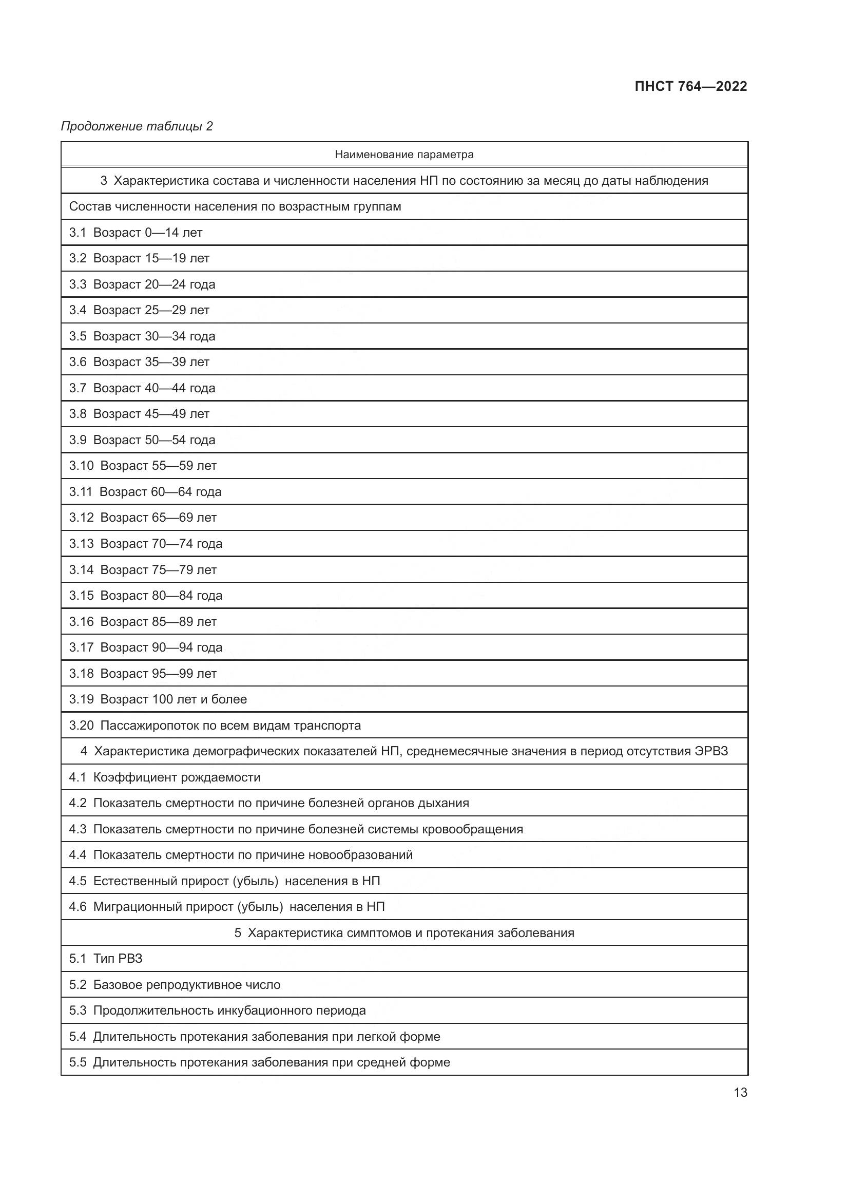 ПНСТ 764-2022, страница 17