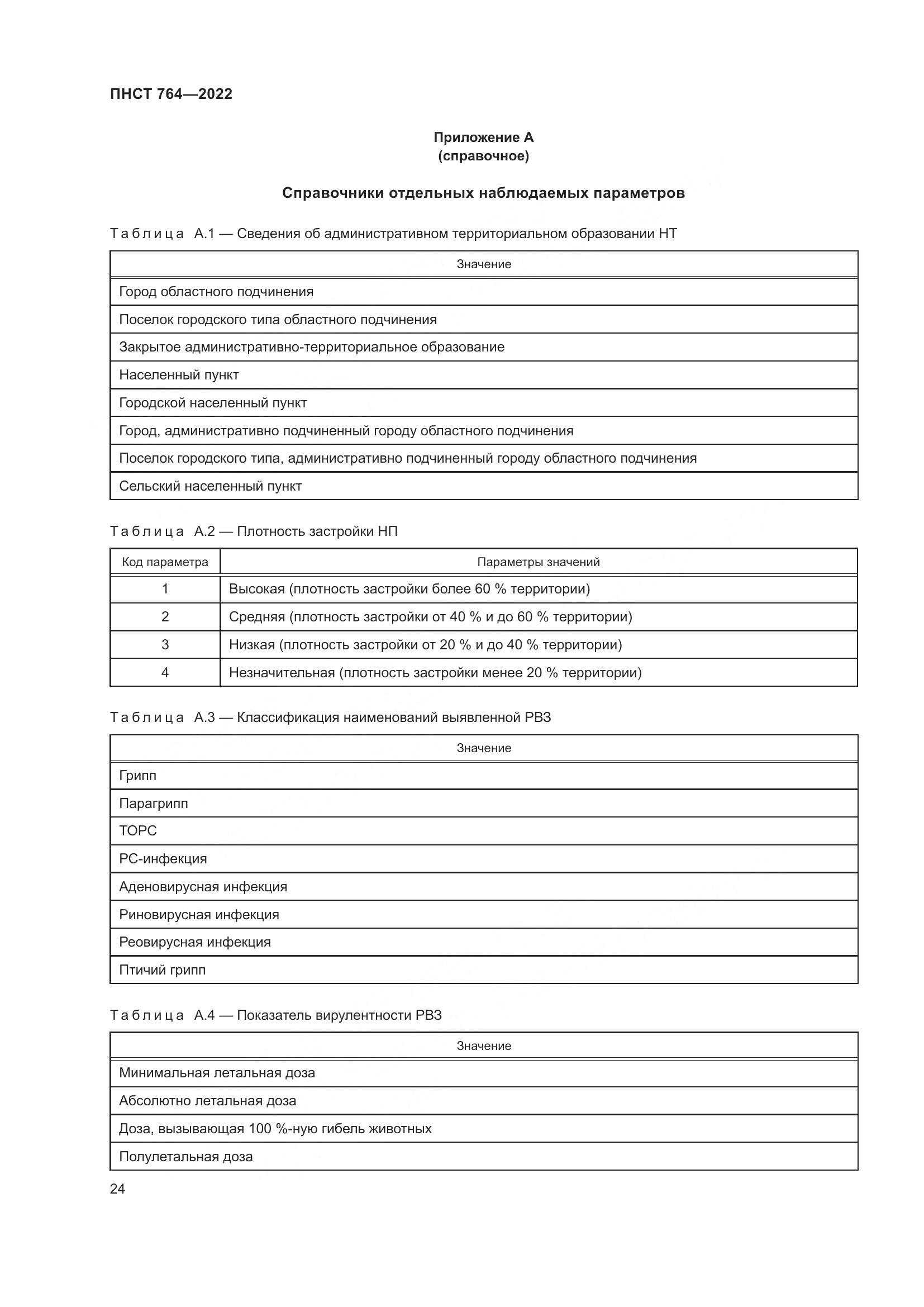ПНСТ 764-2022, страница 28