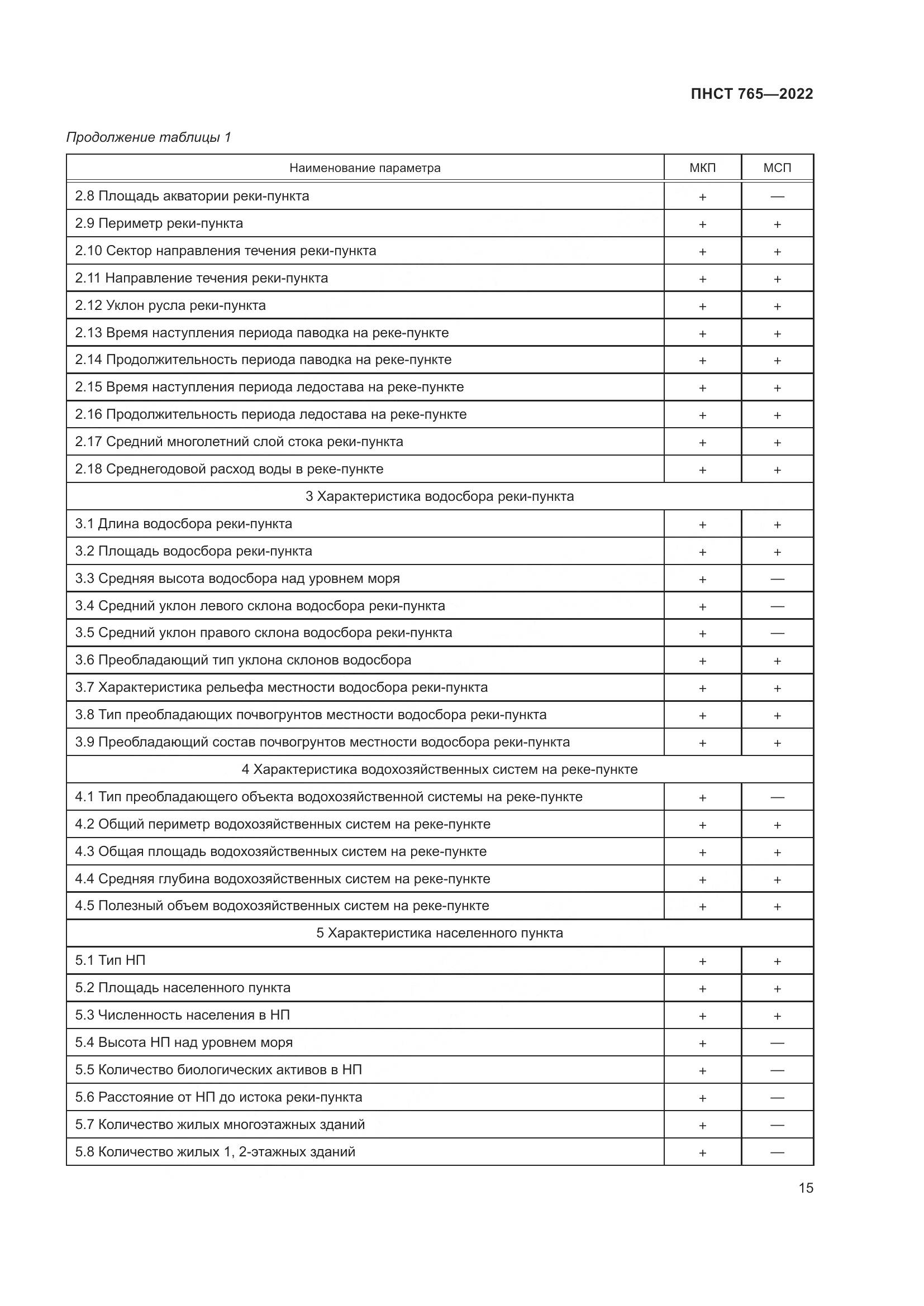 ПНСТ 765-2022, страница 19