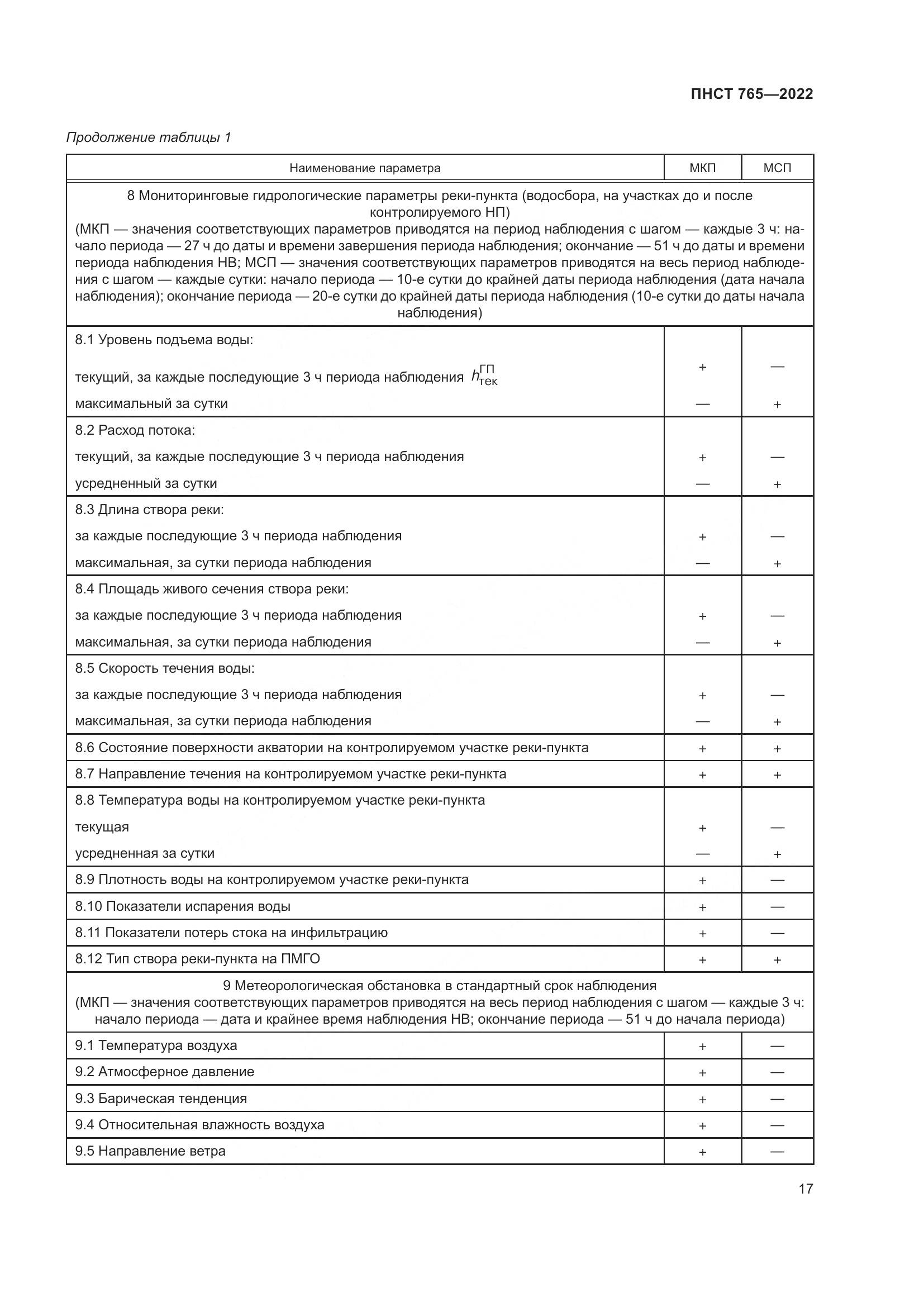 ПНСТ 765-2022, страница 21