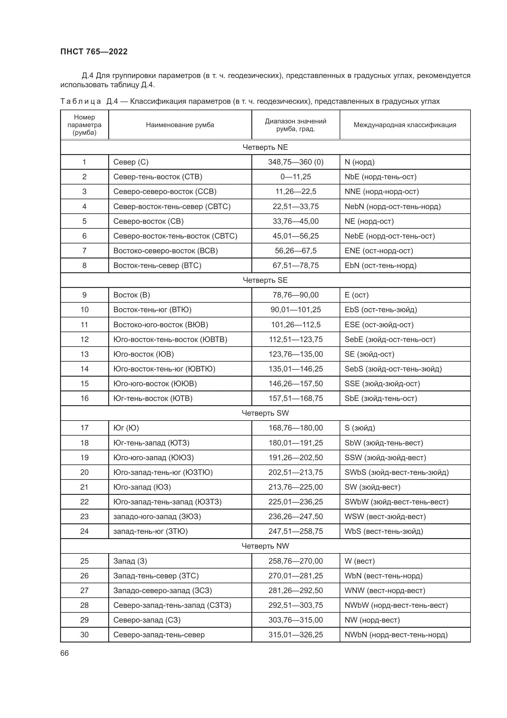 ПНСТ 765-2022, страница 70